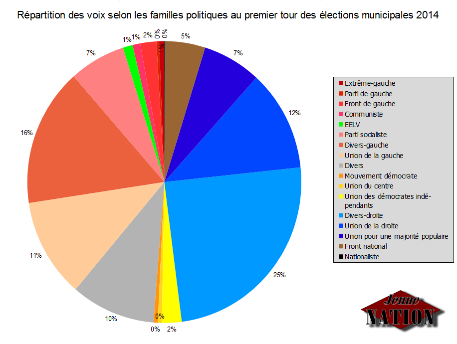repartition-voix-municipales-2014