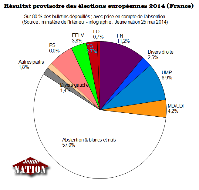 resultats-provisoires-europennes-2014-france