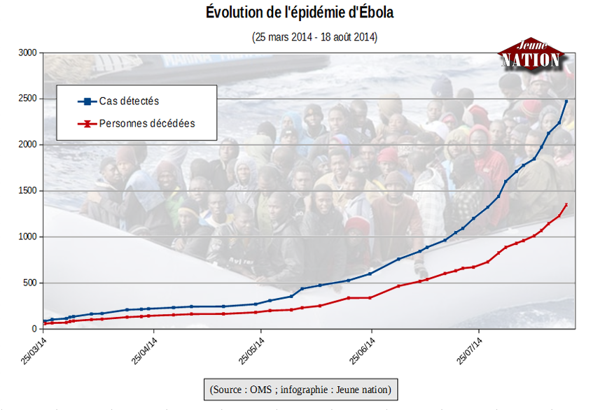 ebola-25032014-18042014