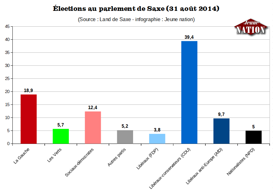 elections-saxe-2014-npd