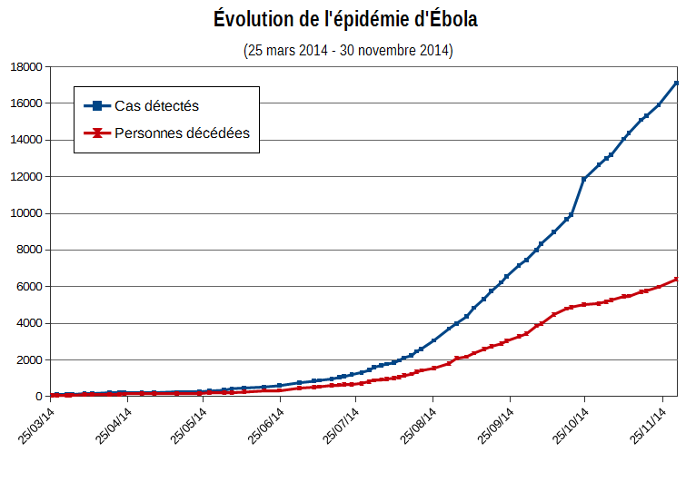 ebola-30-11-2014