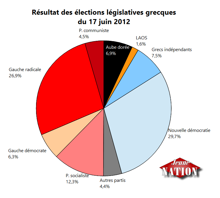 Résultat des élections législatives grecques de juin 2012