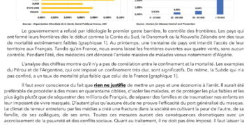 Mortalité du Covid : la tyrannie sanitaire démasquée !