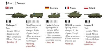 Fournitures d’armements à l’Ukraine : l’OTAN franchit le Rubicon