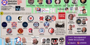 La cartographie de l’extrême-droite par les antifas