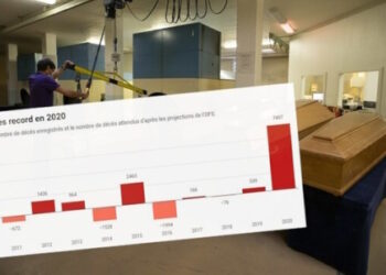COVID, la guerre continue