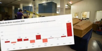 COVID, la guerre continue