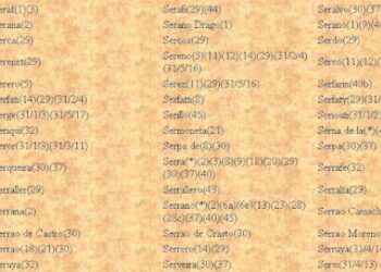 Les Noms Hébraïques