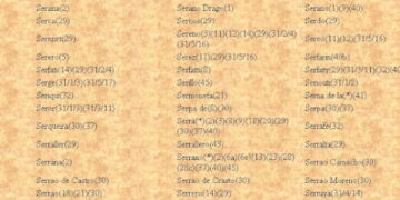 Les Noms Hébraïques